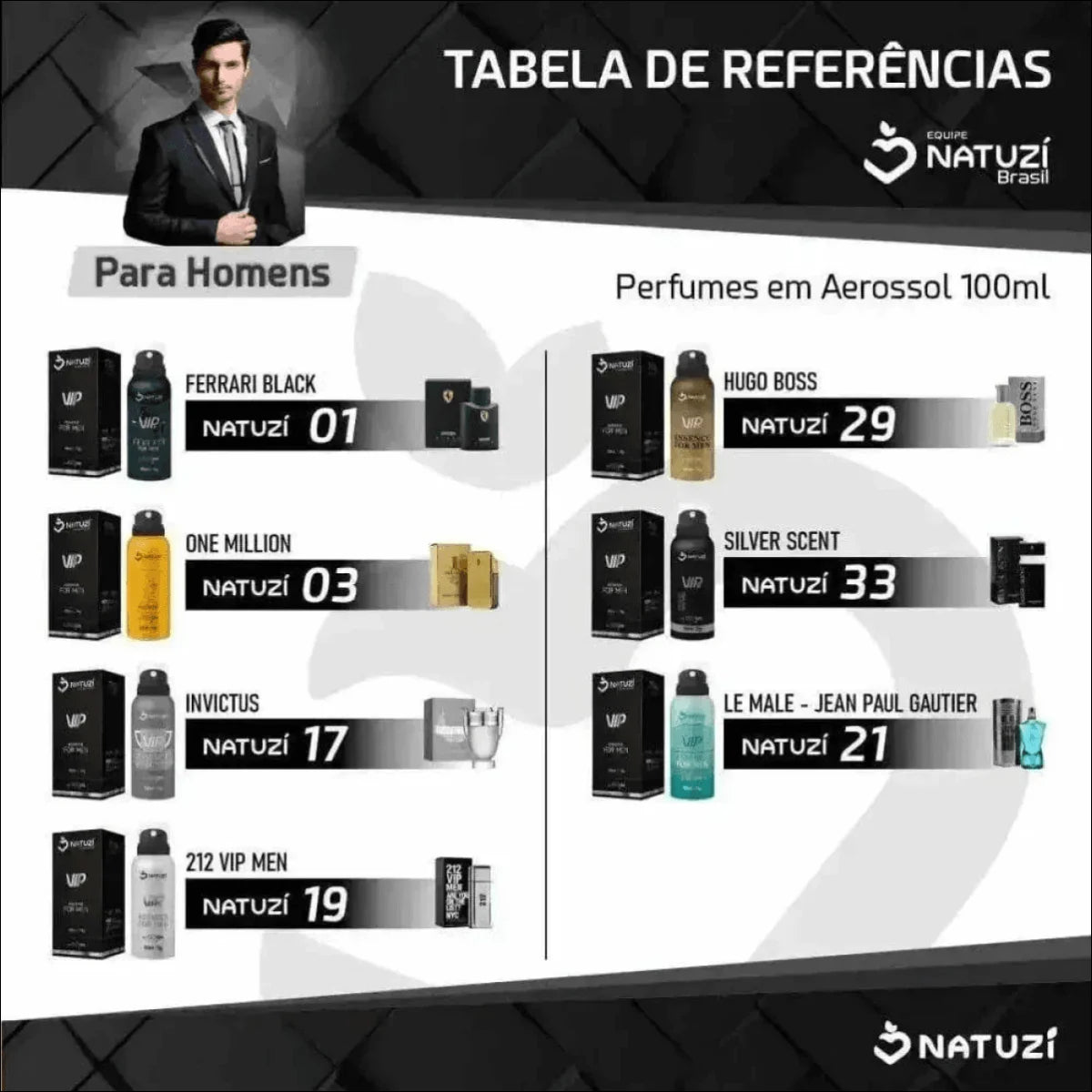 Perfume Aerossol Natuzí 100ml - 03 - Ref One Million - Jm Grife