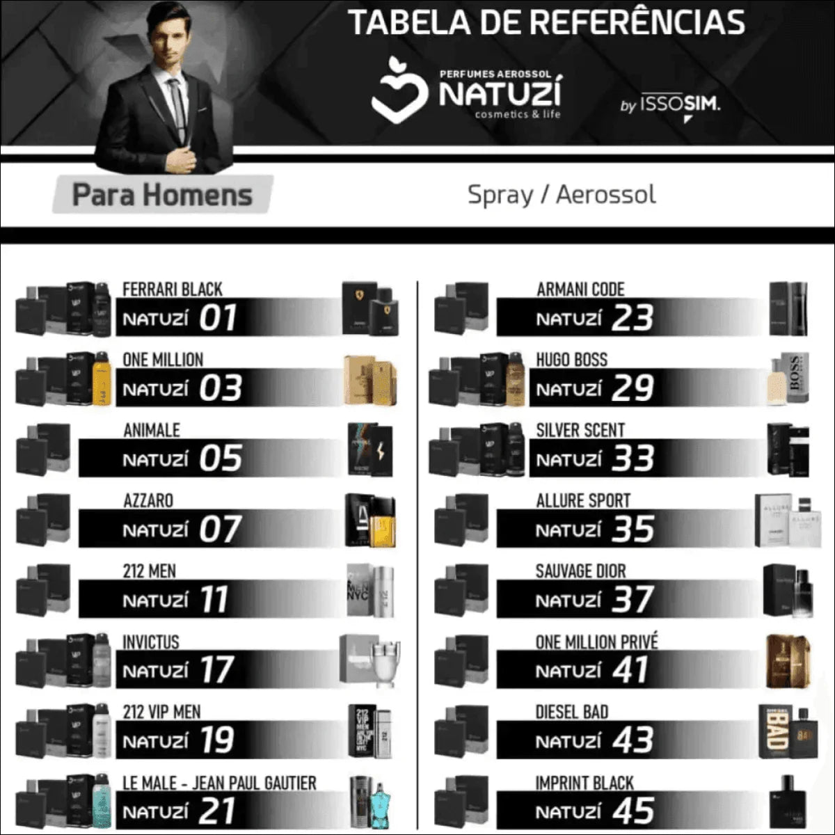 Perfume Masculino Natuzí 100ml - Sofisticação e Longa Duração 212 VIP Men - Jm Grife