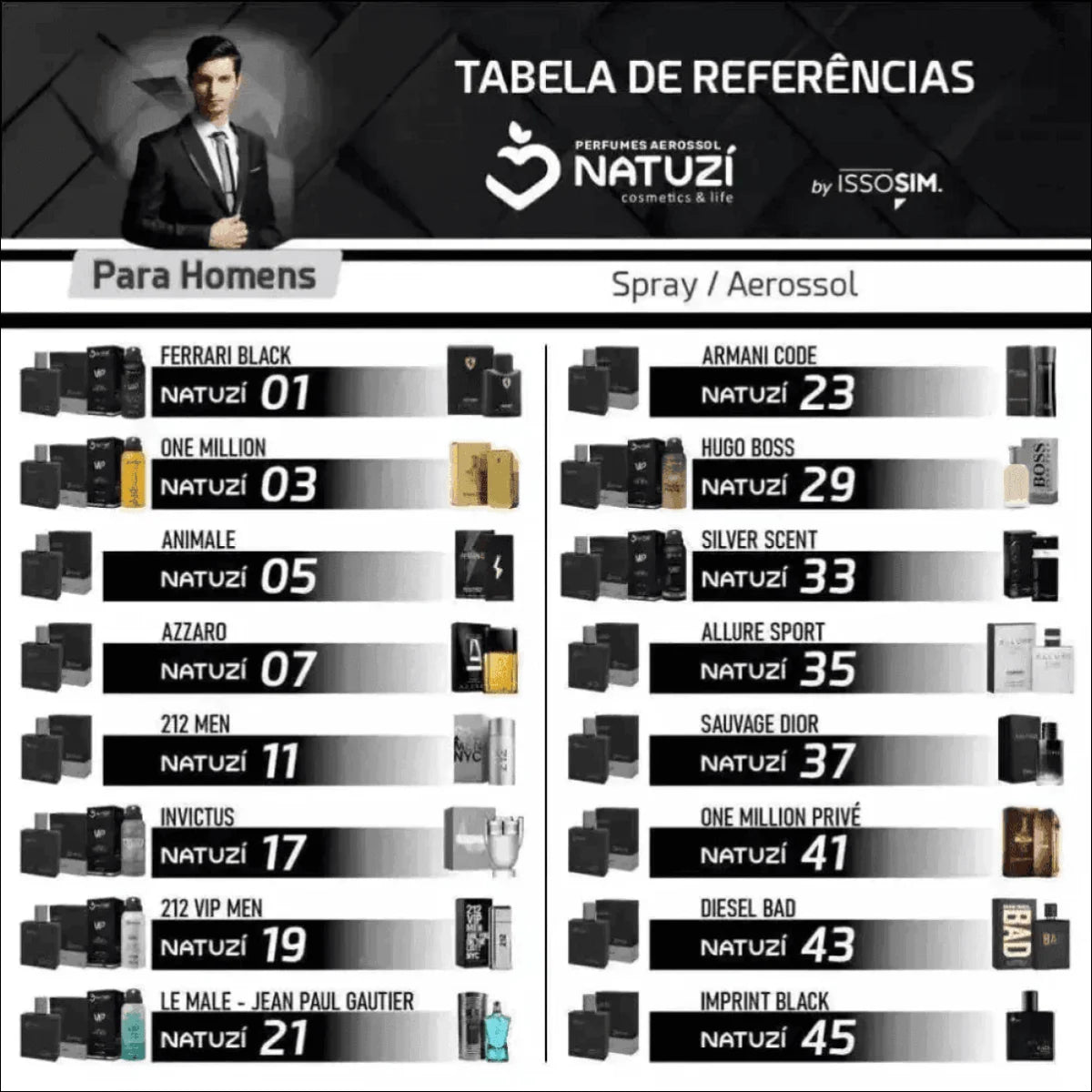 Perfume Natuzí VIP N21 Le Malle Jean Paul 100ml - Aerosol Floral Amadeirado de Longa Duração - Jm Grife