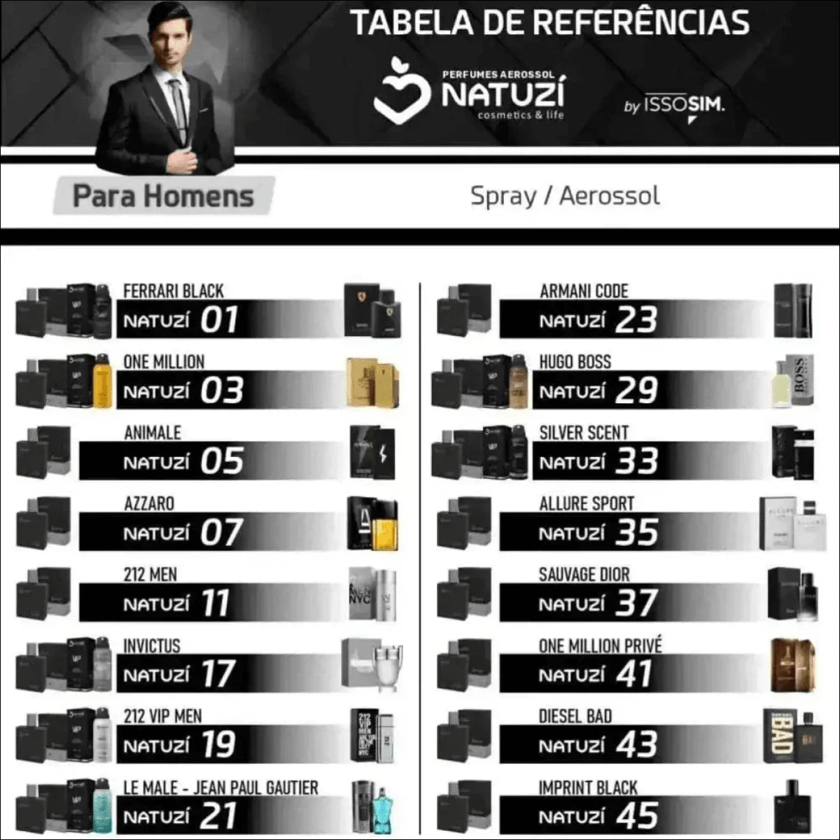 Perfume One Million Privé 100ml - Elegância Masculina com Notas Amadeiradas e Longa Duração - Jm Grife