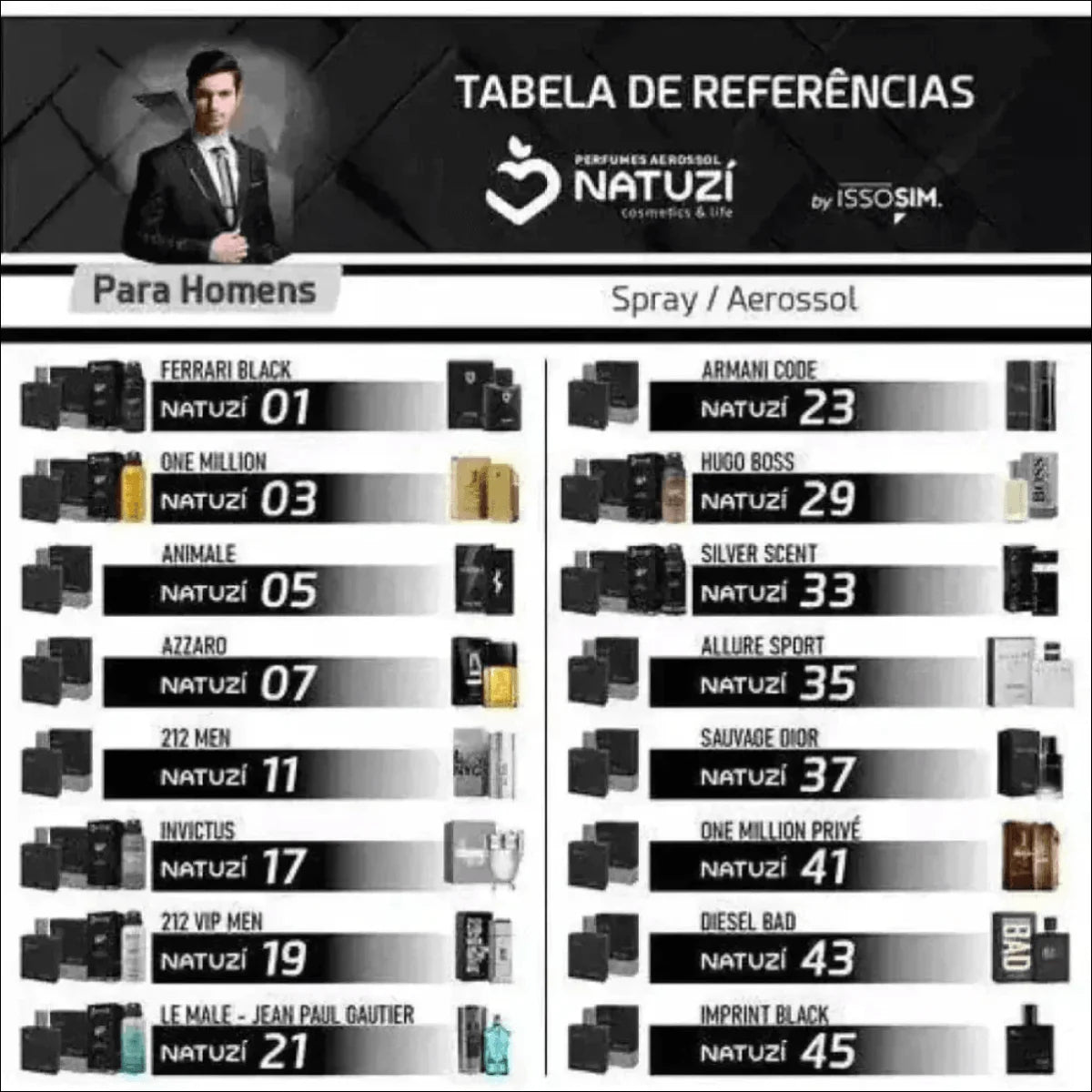 Tabela de Referência de Perfumes Natuzí 100ml e Sauvage Masculino - Jm Grife