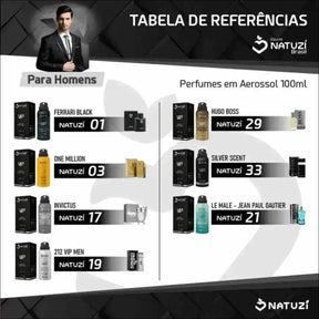 Perfume Aerossol Natuzí 100ml - 03 - Ref One Million - Jm Grife