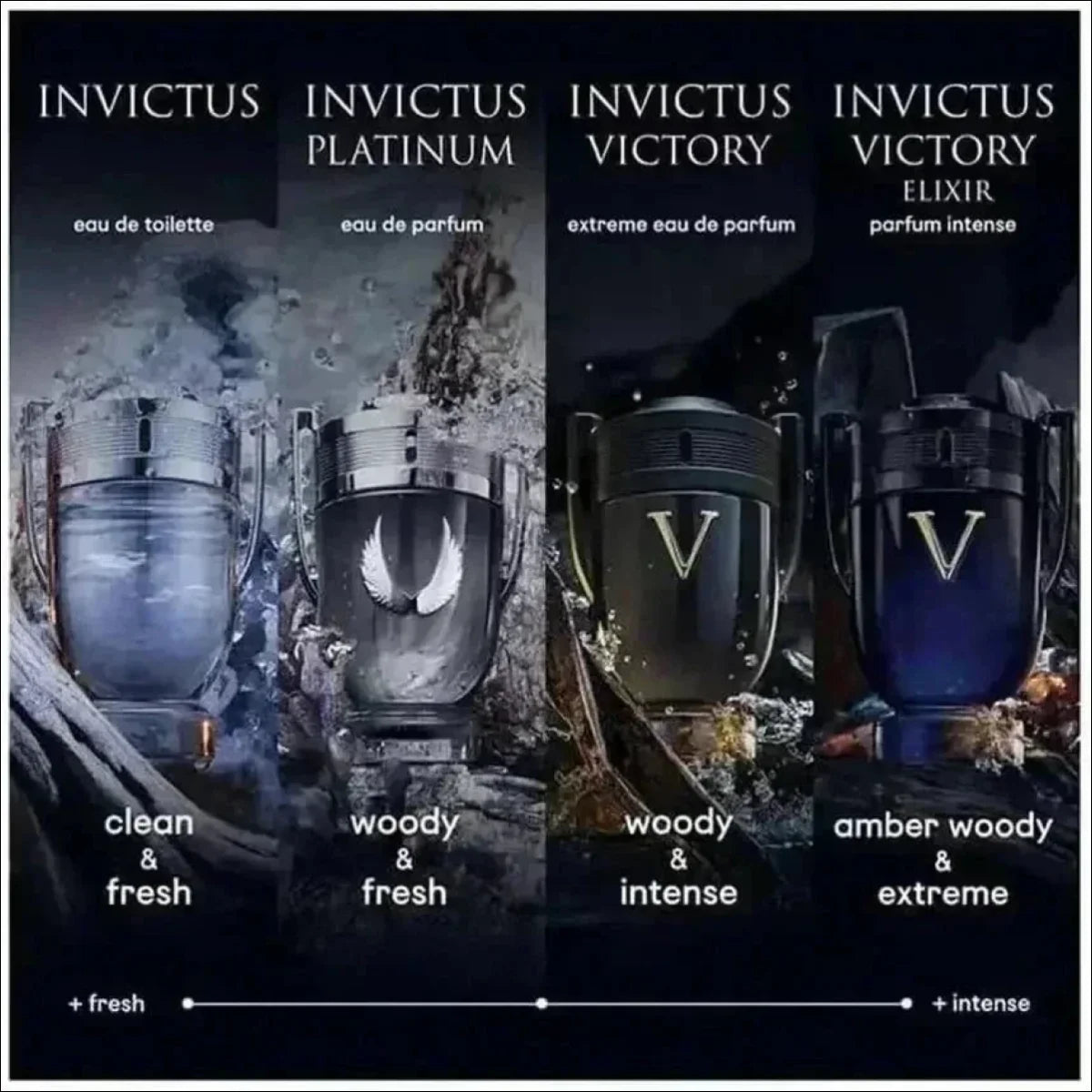 Perfume Invictus Victory Masculino Eau de Parfum - A Fragrância da Vitória - Jm Grife