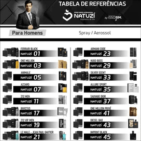 Perfume Masculino Natuzí 100ml - Sofisticação e Longa Duração 212 VIP Men - Jm Grife