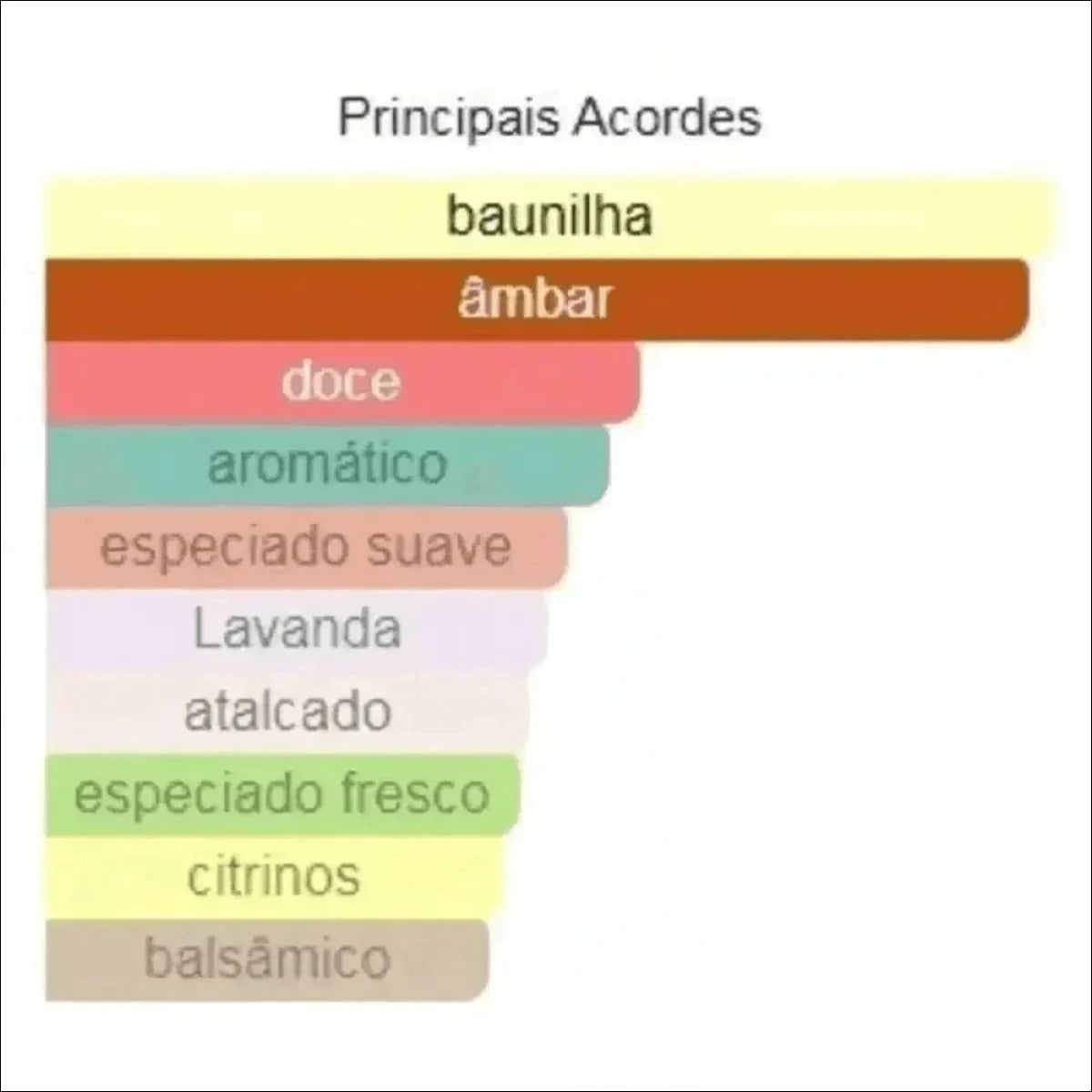 Perfume Victorioso Nero Masculino em Frasco de Vidro Preto - Jm Grife